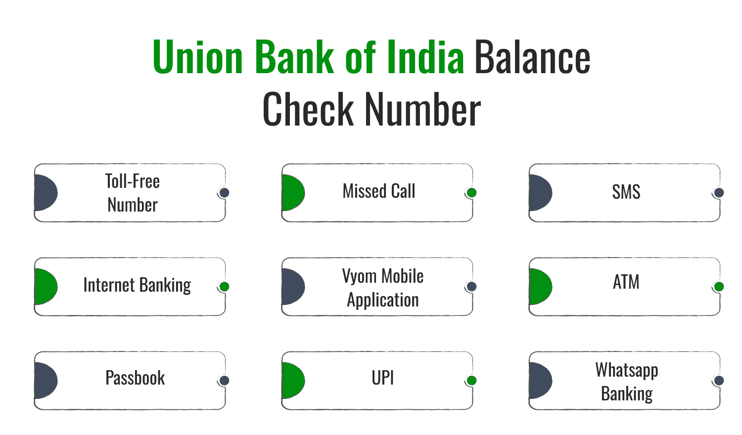 Union Bank of India Balance Check Number